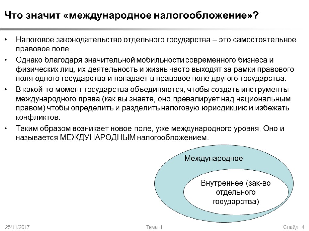 25/11/2017 Тема 1 Слайд 4 Что значит «международное налогообложение»? Налоговое законодательство отдельного государства –